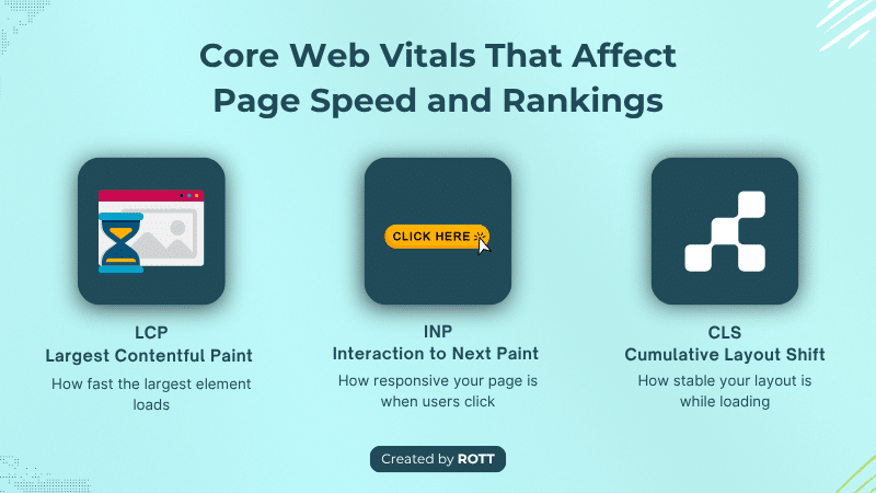 Core Web Vitals and Page Speed