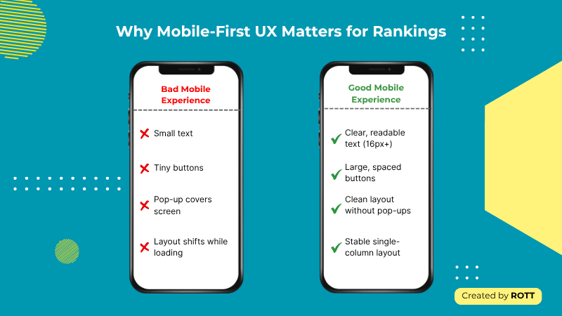 Mobile-First and UX