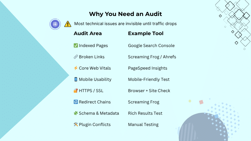 Technical SEO Audit