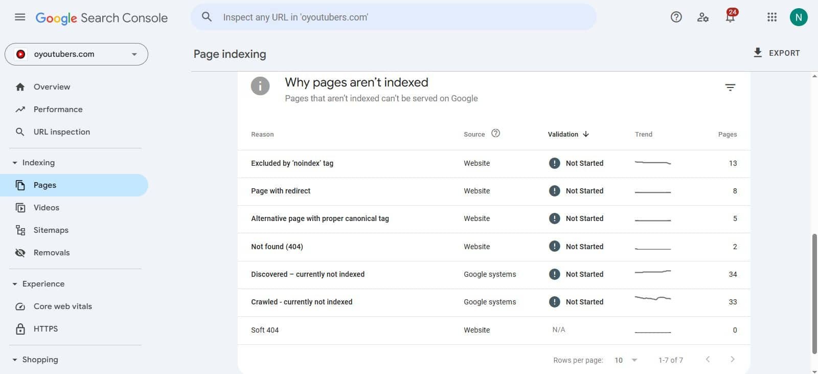 Fix indexing errors in Google Search Console.