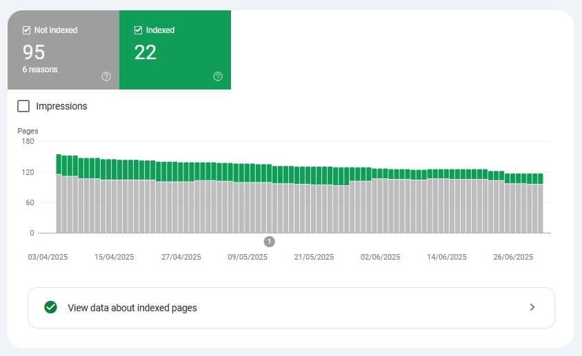page not index report